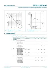 PESD3V3L4UG,115 datasheet.datasheet_page 5