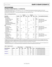 ADUM4151BRIZ datasheet.datasheet_page 3