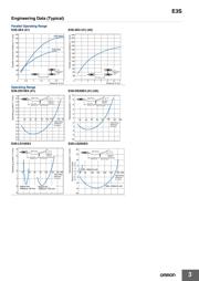 E3S-DS30B42 datasheet.datasheet_page 3