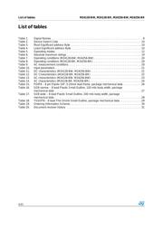 M24128-BRMN6 datasheet.datasheet_page 4