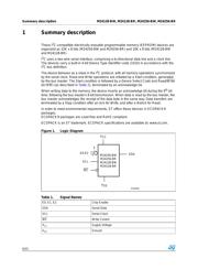 M24128-BRMN6 datasheet.datasheet_page 6