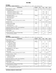 MC7912 datasheet.datasheet_page 3