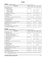 MC7905BD2T datasheet.datasheet_page 5