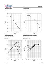 BSD840N L6327 datasheet.datasheet_page 4