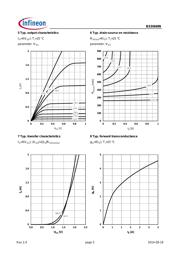 BSD840N L6327 datasheet.datasheet_page 5