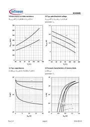 BSD840N L6327 datasheet.datasheet_page 6