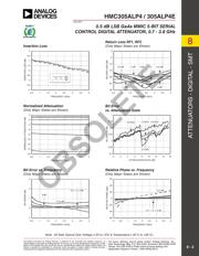 HMC305ALP4ETR datasheet.datasheet_page 2