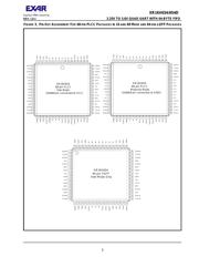 XR16V654DIV-0A-EB datasheet.datasheet_page 3