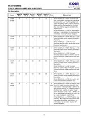 XR16V654DIV-0A-EB datasheet.datasheet_page 6