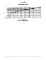 NTTFS4939NTAG datasheet.datasheet_page 6