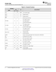 RF430CL330HIRGTR datasheet.datasheet_page 4