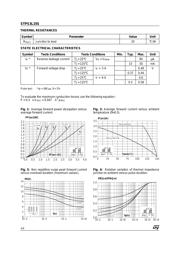 STPS3L25S datasheet.datasheet_page 2