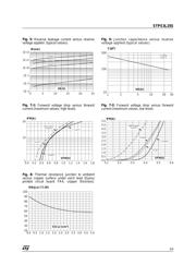 STPS3L25S datasheet.datasheet_page 3