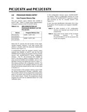 12C671 datasheet.datasheet_page 2