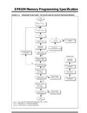 12C671 datasheet.datasheet_page 5