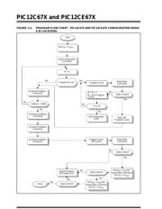 12C671 datasheet.datasheet_page 6