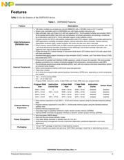 DSP56303VF100B1 datasheet.datasheet_page 3