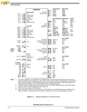 DSP56303VF100B1 datasheet.datasheet_page 6