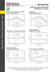 HMC452ST89E datasheet.datasheet_page 5