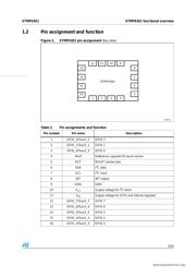 STMPE821 datasheet.datasheet_page 5