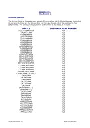 SN74AHCT541PW datasheet.datasheet_page 2