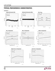 LTC2704IGW-12#PBF datasheet.datasheet_page 6