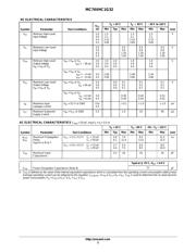 MC74VHC1G32DFT2 datasheet.datasheet_page 3