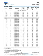 293D106X9010B2TE3 datasheet.datasheet_page 5