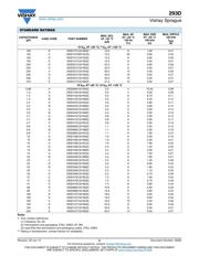 293D226X9016C2TE3 datasheet.datasheet_page 6