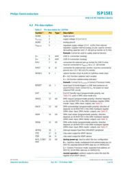 ISP1581 数据规格书 5
