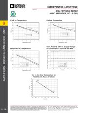 HMC639ST89ETR datasheet.datasheet_page 3