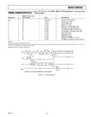 AD5552BR datasheet.datasheet_page 3