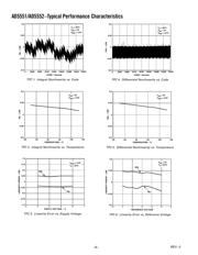 AD5552BR datasheet.datasheet_page 6