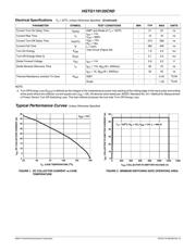 HGTG11N120CND datasheet.datasheet_page 4