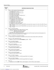 OMAP5912ZDY datasheet.datasheet_page 4