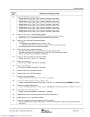 OMAP5912ZDY datasheet.datasheet_page 5