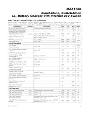 MAX1758EAI+T datasheet.datasheet_page 3