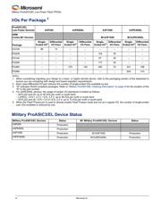 A3P1000-FG256M datasheet.datasheet_page 2