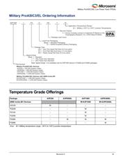 A3P1000-FG256M datasheet.datasheet_page 3