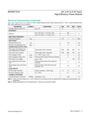 MAXM17516EVKIT datasheet.datasheet_page 3