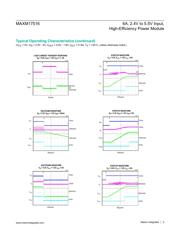 MAXM17516EVKIT datasheet.datasheet_page 5