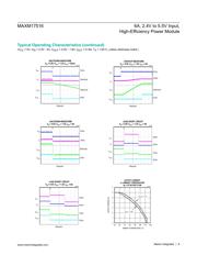 MAXM17516EVKIT datasheet.datasheet_page 6