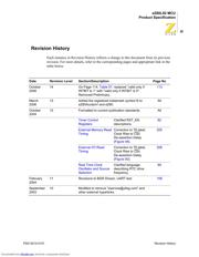 EZ80L92AZ050SC00TR datasheet.datasheet_page 3