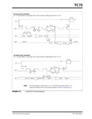 TC72-3.3MMFTR datasheet.datasheet_page 5