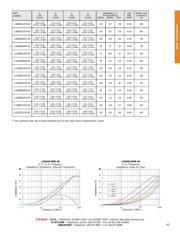 LI1812D121R-00 datasheet.datasheet_page 2