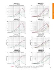 LI1812D121R-00 datasheet.datasheet_page 4