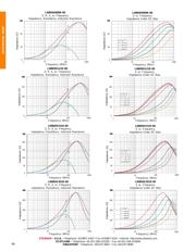 LI0402B301R-00 datasheet.datasheet_page 5