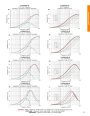 LI0402B301R-00 datasheet.datasheet_page 6