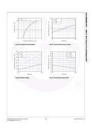 SGL50N60RUFDTU datasheet.datasheet_page 6