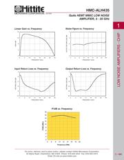 HMC-ALH435-SX datasheet.datasheet_page 4